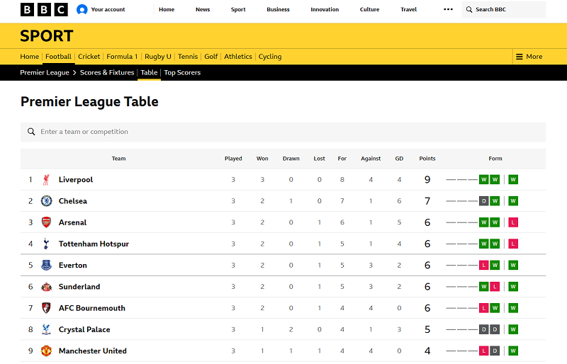 BBC Sport – Trực quan hóa dữ liệu bóng đá bằng công nghệ Hawkeye